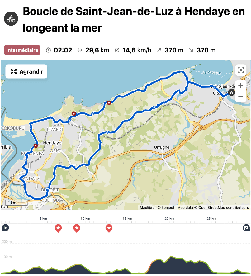 Circuits en velo Pays Basque